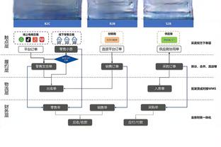 克洛普：曼联11月表现很好他们不可能全出问题吧？7-0一生就一次